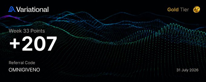 A Variational Gold Tier dashboard showing Week 33 Points of +207, with the referral code "OMNIGIVENO" displayed against a dark background featuring a green and blue topographic wave graphic, dated 31 July 2026. The image visually summarizes the post's 207-point weekly achievement, while the caption highlights the broader strategy of hitting $5M volume and $530K open interest through delta-neutral trading with $ONDO perps.