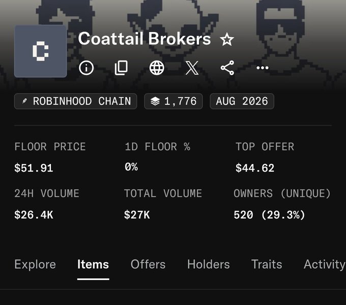 A screenshot of the "Coattail Brokers" NFT collection page on OpenSea, showing a floor price of $51.91, top offer of $44.62, and 24-hour volume of $26.4K on the Robinhood Chain, which appears to illustrate the post's claim of growth from a $1.5 call to a $70 all-time high.