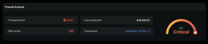 A dark-themed digital dashboard titled 'Firewall Analysis' displays four metric cards: 'Firewall Action' set to 'Block', 'Loss protected' at '$46,285.24', 'Risk score' at '100', and a 'Transaction' hash, with a large red gauge on the far right indicating a 'Critical' risk level.