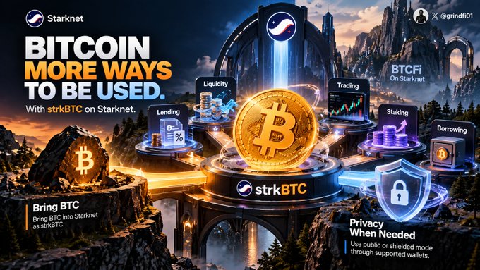 A promotional graphic for Starknet advertising 'BITCOIN MORE WAYS TO BE USED' with strkBTC on Starknet, highlighting features like Liquidity, Lending, Trading, Staking, and Borrowing, with a Bitcoin coin at the center.