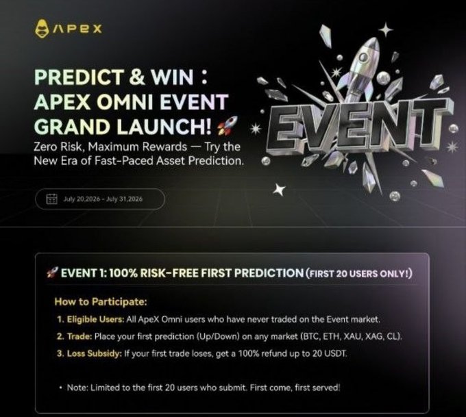 An APEX promotional banner for the 'PREDICT & WIN: APEX OMNI EVENT GRAND LAUNCH!' running July 20-31, 2026, advertising Event 1: 100% Risk-Free First Prediction for the first 20 users on BTC, ETH, XAU, XAG, and CL markets.