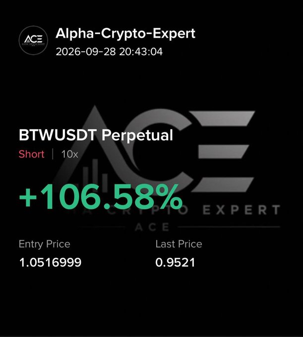 A trading results screen from Alpha-Crypto-Expert showing a BTWUSDT Perpetual short position with +106.58% gain, entry price of 1.0516999 and last price of 0.9521, dated 2026-09-28.
