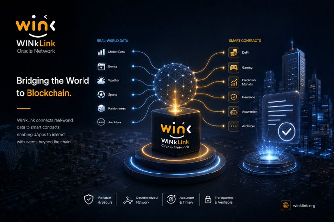A promotional graphic for "WinLink Oracle Network" with the tagline "Bridging the World to Blockchain," highlighting features like Real-World Data and Smart Contracts including DeFi, Gaming, and Prediction Markets.