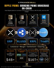 The image is a promotional graphic for XRP Finance Null titled "RIPPLE PRIME: BRINGING PRIME BROKERAGE ON-CHAIN," highlighting features like ETF, RWAs, and tokenized assets, with a $4B+ market cap, $30M ecosystem, and $16T+ addressable market, alongside the context that FLOQ (an Indonesian exchange with 1.8M users) has integrated RLUSD and partnered with Ripple and Ondo for real-world asset tokenization.