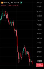 A Bitcoin/U.S. Dollar (BTC/USD) price chart on Coinbase showing a steep downtrend, currently trading at 84,581 with a 24-hour change of -1,582 (-1.836%).