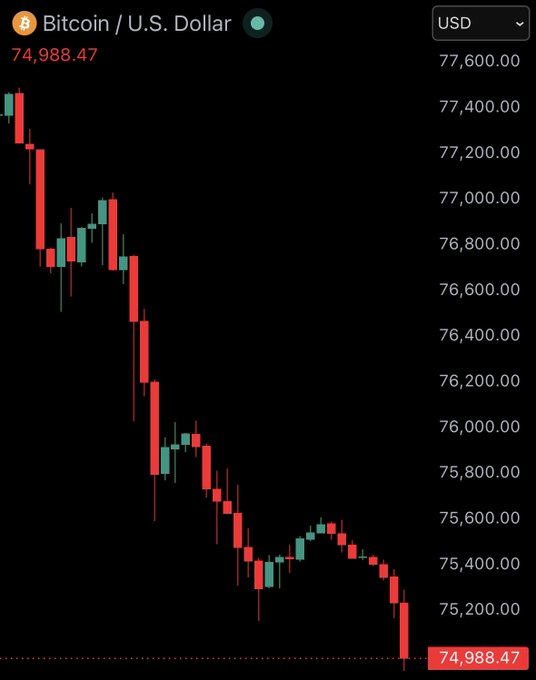 ursi.com/usd-bitcoin-us-dollar-74,838,788