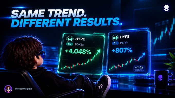 A promotional graphic showing a person looking at two screens labeled 'HYPE' with '5x TOKEN +4,048%' and '5x PERP +807%' under the headline 'SAME TREND. DIFFERENT RESULTS.'