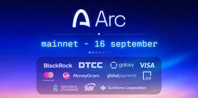 A promotional image for the Arc mainnet launch on September 16, displaying logos of partners including BlackRock, DTCC, Galaxy, VISA, Mastercard, MoneyGram, and Standard Chartered.