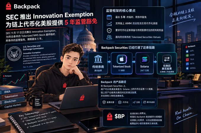 A promotional graphic for Backpack highlights SEC Innovation Exemption for tokenized NMS Stock, showing a figure in a hoodie alongside logos for Traditional Brokerage, Tokenized Stock, Solana, and exchange venues including AXS, IVVD, TSLA, MSTR, and GOOGL.