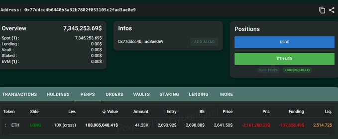 The image shows a trading dashboard displaying a $108.9M Ethereum long position with 10x leverage at an entry price of $2,693.925, currently showing an unrealized loss of $2.1M, with full liquidation triggered at $2,514.725. It also shows the trader's portfolio includes 7,345,253.695 USDC, with holdings of both USDC and the ETH/USD perpetual position, visually confirming the large leveraged long bet mentioned in the caption.