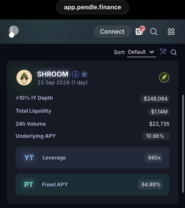 A mobile screenshot of the Pendle Finance app (app.pendle.finance) displays the SHROOM token market with a total liquidity of $1.14M, a 10.66% underlying APY, a 660x YT leverage option, and a 64.89% PT fixed APY maturing on 23 Sep 2026, supporting the post's claim that over 1 million Shroom token holders trust Pendle as their go-to yield protocol.
