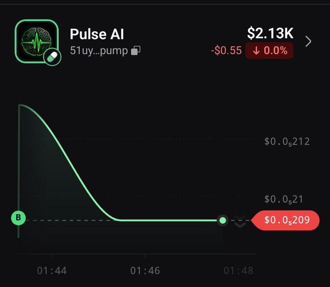 A crypto chart for 'Pulse AI' (token 51uy...pump) shows a price of $2.13K with a -$0.55 (-0.0%) decline and a downward trending green line graph.