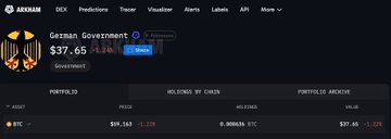 The image shows a portfolio dashboard on the Arkham exchange displaying holdings in "Grzman Government" at a price of $37.65 with a BTC-denominated holding worth $10,163 (+0.25%) and a portfolio value of $37.65. The post discusses BlackRock's warning that delays in passing the U.S. Bitcoin Clarity Act could lead Asia and other regions to roll out alternative versions of the legislation to overtake the U.S., though the image itself shows a government-themed token holding rather than any direct reference to BlackRock or Bitcoin legislation.