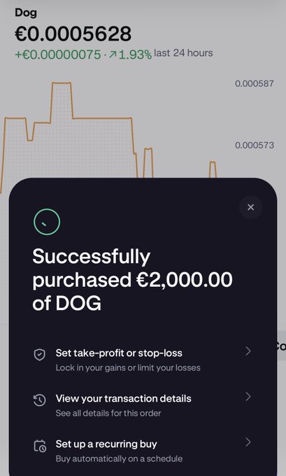 A cryptocurrency trading app screen for Dogecoin (DOG) priced at €0.0005628, showing a successful purchase confirmation of €2,000.00 worth of DOG with options to set take-profit or stop-loss.