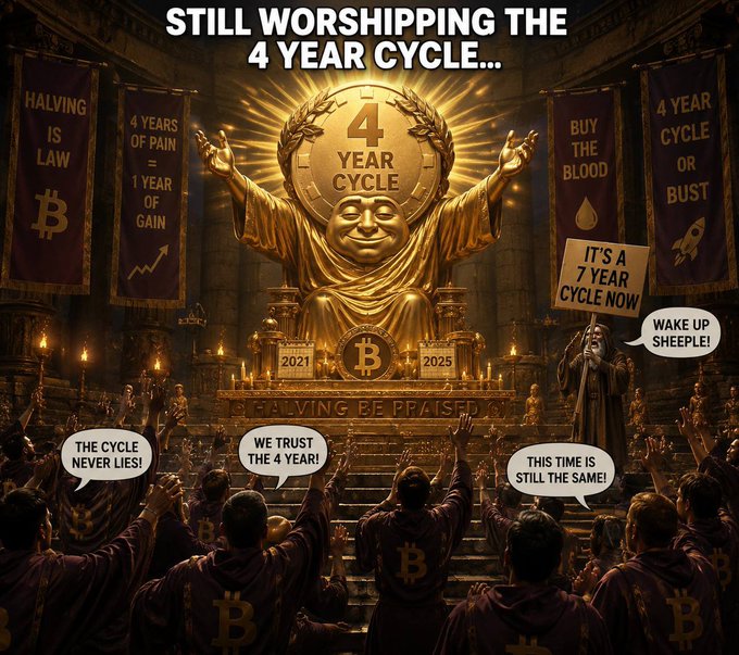 A satirical illustration showing people in robes worshipping a golden statue of a Bitcoin figure with a '4 YEAR CYCLE' head, with banners reading 'HALVING IS LAW', '4 YEARS OF PAIN = 1 YEAR OF GAIN', 'BUY THE BLOOD', and '4 YEAR CYCLE OR BUST', plus speech bubbles saying 'THE CYCLE NEVER LIES!', 'WE TRUST THE 4 YEAR!', 'THIS TIME IS STILL THE SAME!', and 'WAKE UP SHEEPLE!'.