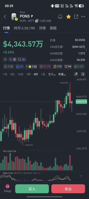 The image displays a cryptocurrency trading chart for the PONS token, showing a current price of $4,343.57万 (43.4357 million) with an 8.65% gain and 24-hour trading volume of $999.53万, with candlestick patterns indicating significant volatility including a notable dip. This relates to the post as it shows the recent price drop the user mentioned, along with various trading metrics and buy/sell options visible at the bottom of the interface.
