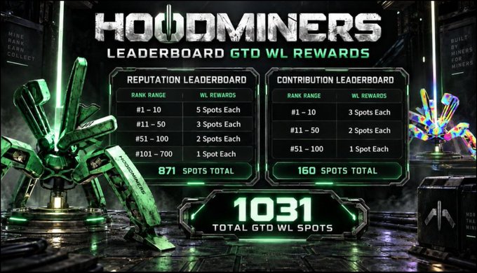 Identical promotional graphic titled 'HOOMINERS LEADERBOARD GTO WL REWARDS' showing leaderboard tiers and rewards, with 1031 total GTO WL spots.