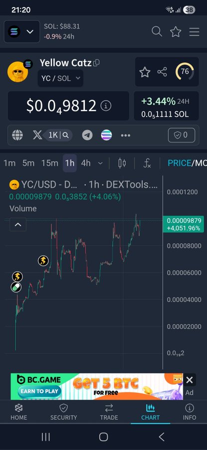 A cryptocurrency trading app screenshot showing the 'Yellow Catz' (YC/SOL) token priced at $0.0₄9812, up 3.44% in 24 hours, with a candlestick price chart and a BC.GAME advertisement.
