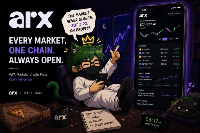 A promotional graphic for ARX features a masked, green-haired cat-eared mascot lounging in a hoodie, declaring "THE MARKET NEVER SLEEPS, BUT I DO... ON PROFITS," next to a smartphone displaying a trading dashboard with RWA Perps markets showing tickers like BTC, ETH, GOLD, OIL, and S&P 500 alongside the tagline "EVERY MARKET. ONE CHAIN. ALWAYS OPEN."

The image visually reinforces the post's message about ARX's accessible trading approach by showcasing its all-in-one platform interface covering both crypto and real-world asset perps in a single on-chain interface.