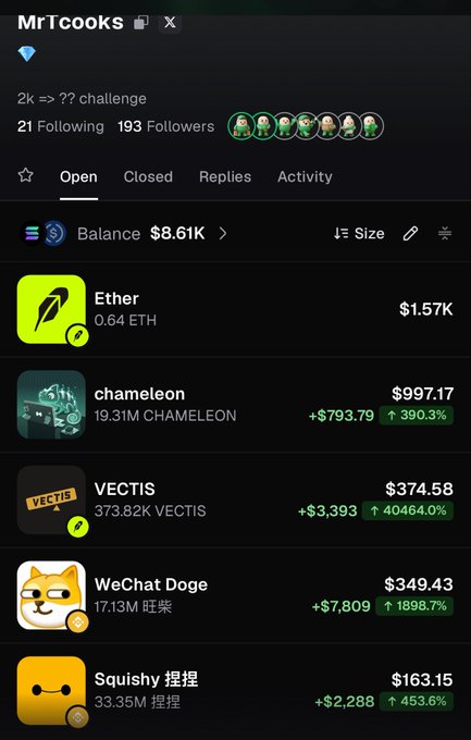 A mobile screenshot of a profile named 'MrTcooks' displaying a crypto portfolio balance of $8.61K, including holdings in Ether (0.64 ETH for $1.57K), Chameleon (+793.79%), VECTIS (+40464.00%), WeChat Doge (+1898.7%), and Squishy (+453.6%).