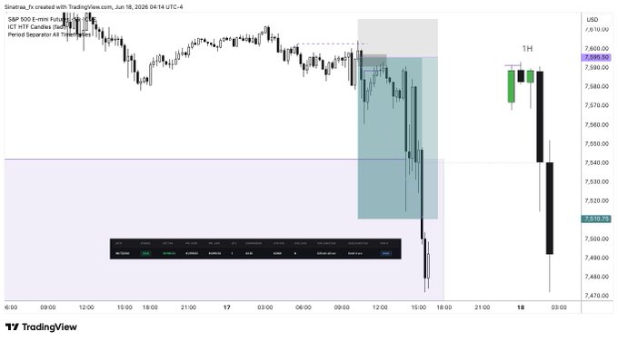 In the image, a price chart is shown representing the change of a stock over time (likely Bitcoin). The chart displays various peaks and valleys with lines connecting them, indicating fluctuations in the value of the stock at different points throughout the day. A key indicator for this chart could be the price moving up from one peak to another or vice versa, which suggests a possible trend or pattern in the stock's behavior. The post indicates that there was a trade executed on the Bitcoin market earlier today and provides some context about the stock's performance.
