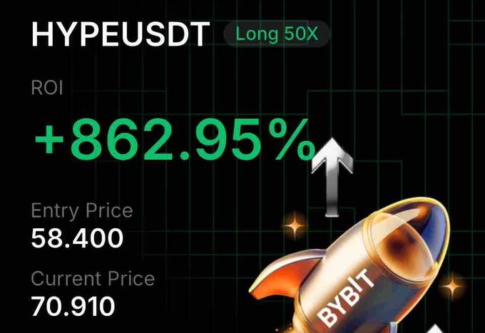 A promotional graphic for the cryptocurrency HYPEUSDT on Bybit, showing a 'Long 50X' position with an ROI of '+862.95%', an Entry Price of 58.400, and a Current Price of 70.910, accompanied by an illustration of a rocket.