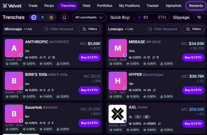 A Velvet (formerly known as pump.fun) interface showing a 'Trenches' page with Microcap and Lowcap tokens including ANTHROPIC (MC: $5.69K), MRBASE ($34.93K), BIRB'S 100K ($232), BitcoinHyper ($36.78K), BaseHub ($1.05K), and AXL Axelar ($58.05K).