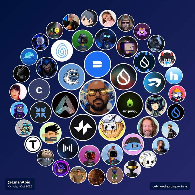 A circular arrangement of cryptocurrency and NFT profile pictures on a dark blue background, labeled '@EmanAbio, X circle, 1 Oct 2026' and 'cut-noodle.com/x-circle'.