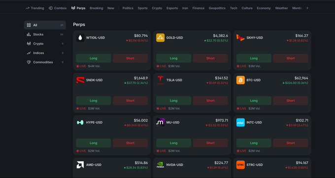 A dark-themed dashboard displaying perpetual futures trading options on Polymarket, featuring crypto, stocks, and indices such as WTIUSD ($80.794), GOLD-USD ($4,382.6), SHY-USD ($166.27), TSLA-USD ($34,152), BTC-USD ($62,964), and INTC-USD ($102.71), each with long/short buttons and price change percentages, directly illustrating the post's announcement that Polymarket has launched perps trading with long/short capabilities.