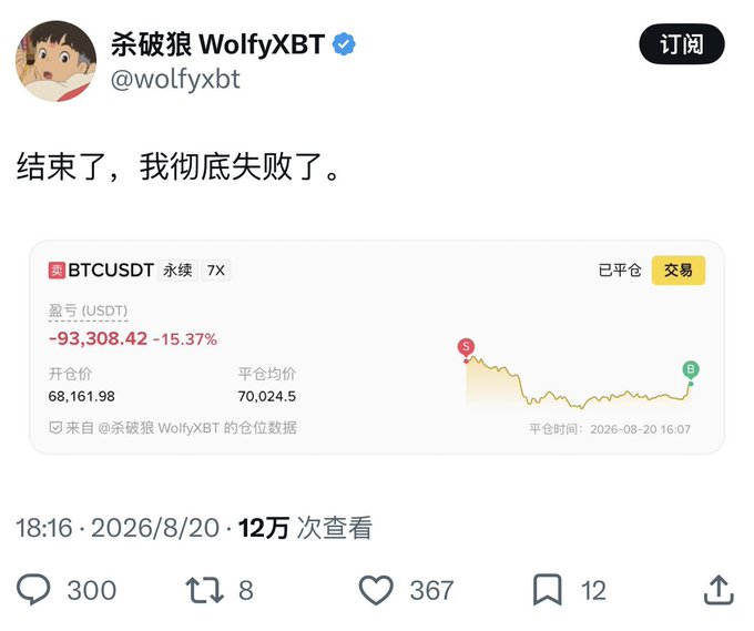 A Chinese social media post from user @wolfyxbt stating '结束了, 我们彻底失败了。' (It's over, we have completely failed), showing a BTCUSDT perpetual trading loss of -93,308.42 USDT (-15.37%), with engagement metrics of 300 comments, 8 reposts, 367 likes, and 12 bookmarks.