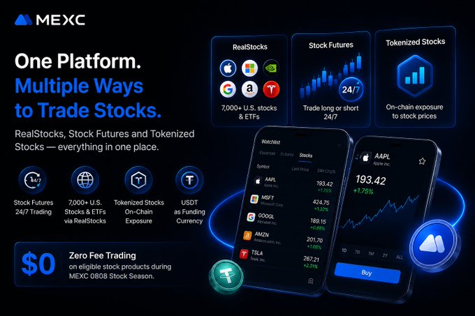 MEXC promotional ad showcasing its unified trading platform with "One Platform. Multiple Ways to Trade Stocks," offering RealStocks (7,000+ U.S. stocks & ETFs), Stock Futures (24/7 trading), and Tokenized Stocks (on-chain exposure) with $0 zero-fee trading during "MEXC 0808 Stock Season."

The image directly illustrates the post's point by visualizing how a single crypto exchange (MEXC) now provides access to multiple stock market products—including Apple (AAPL), Microsoft (MSFT), Google (GOOGL), Amazon (AMZN), and Tesla (TSLA)—alongside crypto, embodying the "one platform" philosophy mentioned in the caption.