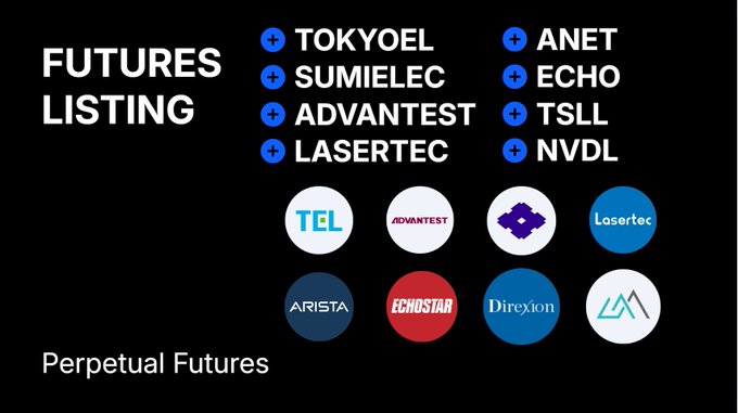 This image displays a "FUTURES LISTING" for Perpetual Futures, featuring tickers like $TOKYOEL, $ANET, and $NVDL, aligning with BingX's expansion into TradFi.