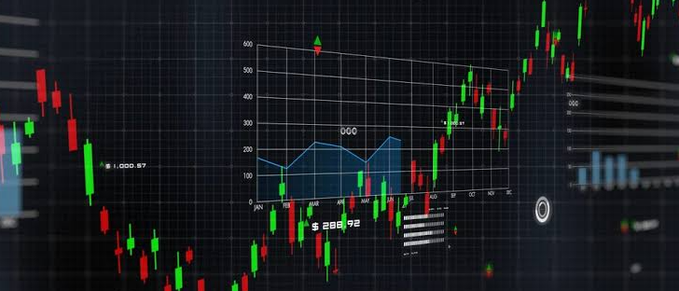 A digital financial chart displays red and green candlestick patterns with overlaid line graphs showing values like "$ 288.92" and "$ 1,000.67" against a dark background.
