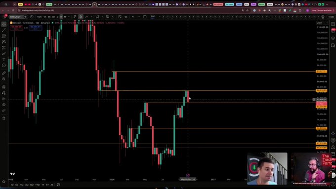 A Bitcoin (BTCUSD) candlestick chart on TradingView displayed in a 1-week timeframe, featuring two commentators visible in a small picture-in-picture window in the bottom right corner.