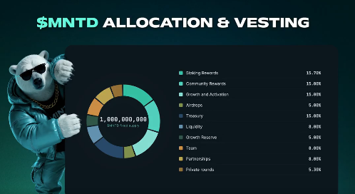 An infographic titled '$MNTD ALLOCATION & VESTING' displaying a pie chart breaking down 1,000,000,000 $MNTD tokens by category, accompanied by an anthropomorphic bear mascot in sunglasses and a hoodie.