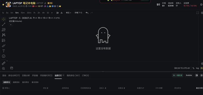 A dark-themed cryptocurrency trading interface displaying the LAPTOP/S DEBOT.AI trading pair with no data available, showing a ghost icon and the Chinese text '这里没有数据' (meaning 'no data here').