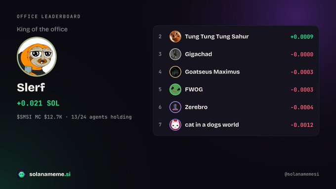 An 'Office Leaderboard' titled 'King of the office' showing 'Slerf' at rank 1 with +0.021 SOL, followed by ranks 2 through 7 including 'Tung Tung Tung Sahur', 'Gigachad', and 'Goatseus Maximus'.