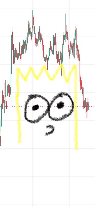 A crude MS Paint-style drawing of a yellow-haired cartoon face with wide eyes superimposed over a green and red cryptocurrency trading candlestick chart.