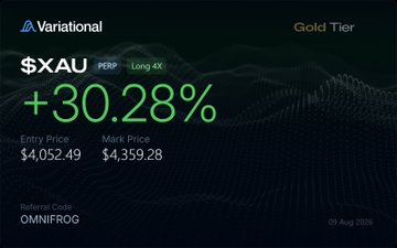 A promotional Variational Gold Tier card for the PERP $XAU Long 4X position shows a +30.28% gain from entry price $4,052.49 to mark price $4,359.28, referred by OMNIFROG, supporting the post's pitch about trading with no KYC and high leverage as part of the "cypherpunk dream."
