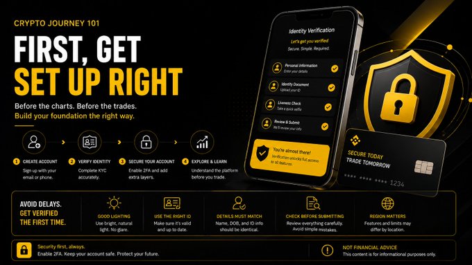 An infographic titled "Crypto Journey 101: First, Get Set Up Right" outlines a 4-step onboarding process—Create Account, Verify Identity, Secure Your Account, and Explore & Learn—with tips to avoid KYC delays, next to a smartphone displaying an identity verification checklist and a "Secure Today, Trade Tomorrow" credit card. The image visually reinforces the post's message about how the often-overlooked sign-up and KYC verification stages are the real hurdle for new crypto users.