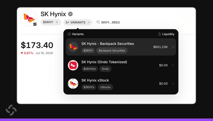 The image displays a trading interface showing SK Hynix ($SKHY) priced at $173.40 with a 0.67% decline, featuring a "Variants" panel that lists three tokenized versions of the stock: SK Hynix via Backpack Securities ($601.23K liquidity), SK Hynix (Ondo Tokenized), and SK Hynix xStock. This visual directly supports the news announcement by showcasing the multiple tokenization platforms—Backpack, Ondo Finance, and xStocks—now offering SK Hynix shares following its major Nasdaq listing.