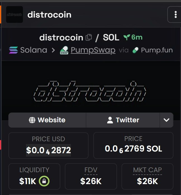 A token information page displays 'distrocoin' on the Solana blockchain via PumpSwap/Pump.fun, showing a price of $0.042872 USD / 0.002769 SOL, with $11K liquidity and a $26K market cap/FDV.