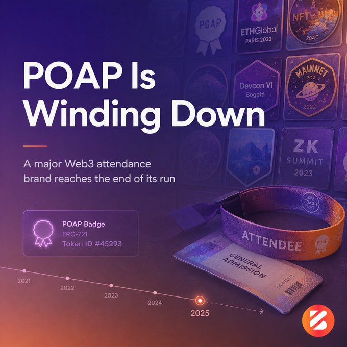 A promotional graphic announcing "POAP Is Winding Down" with the subtitle "A major Web3 attendance brand reaches the end of its run," featuring a sample POAP Badge (Token ID #45293, ERC-721), a purple and orange "ATTENDEE" wristband with "GENERAL ADMISSION" credentials, a timeline marking 2021-2025, and a backdrop of various POAP collectible designs including badges for ETHGlobal Paris 2023, NFT.NYC 2049, Mainnet 2022, Devcon VI Bogotá, and ZK Summit 2023.