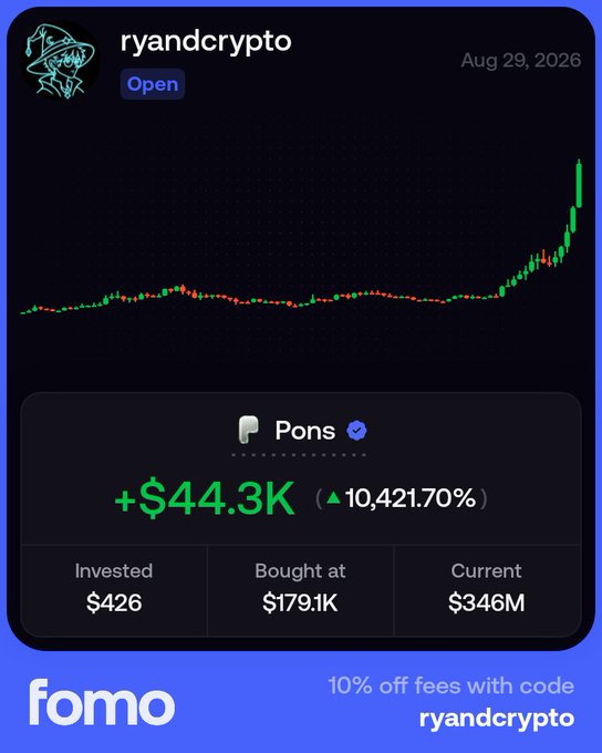A screenshot from the Fomo app displays a profile for 'ryandcrypto' showing a massive gain of '+$44.3K (10,421.70%)' for the 'Pons' asset, with an investment of $426 and a current value of $346M.