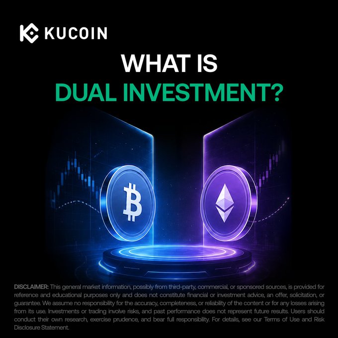 This KuCoin promotional graphic titled "What is Dual Investment?" features Bitcoin (BTC) and Ethereum (ETH) tokens displayed as trading options between glowing screens with candlestick charts, visually representing the dual-asset investment product where users earn high APR yields based on settlement against a target price.