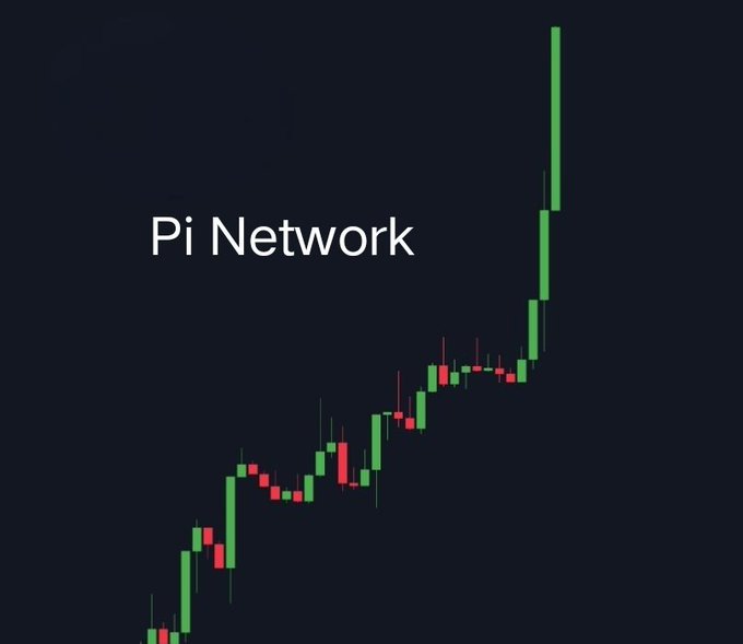 A candlestick chart on a dark background displays a steep upward price trend with predominantly green bullish candles, labeled "Pi Network," illustrating the dramatic price surge referenced in the post "When Pi do this?"