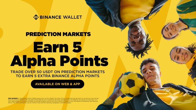A Binance Wallet promotional banner with a yellow background featuring young soccer players, advertising 'Earn 5 Alpha Points' by trading over 50 USDT on Prediction Markets, available on Web & App.