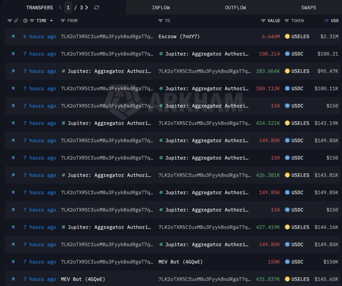 A dark-themed blockchain transaction dashboard (Arkham) showing transfer history involving USDC and USELES tokens via Jupiter: Aggregator Authori... and MEV Bot (4GQeE), with transactions from 6-7 hours ago.