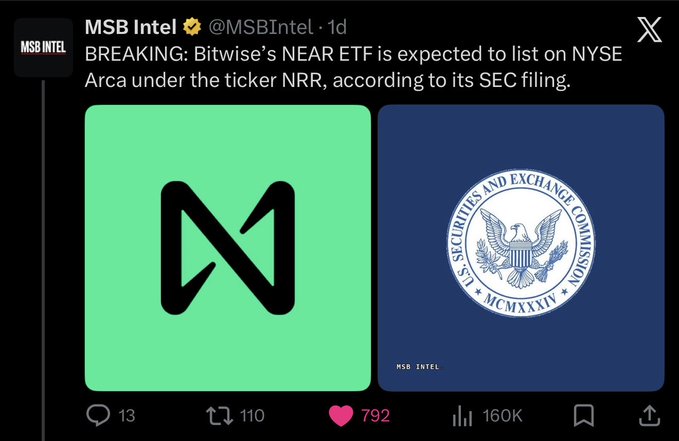 A tweet from MSB Intel (@MSBIntel) reports that Bitwise's NEAR ETF is expected to list on NYSE Arca under the ticker NRR, featuring the NEAR Protocol logo and SEC seal, with 160K views, supporting the post's bullish sentiment on $NEAR.