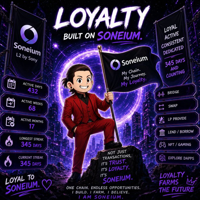 A purple-themed 'LOYALTY BUILT ON SONEIUM' graphic featuring a character holding a Soneium flag, displaying stats like 'ACTIVE DAYS 432' and 'CURRENT STREAK 345 DAYS'.